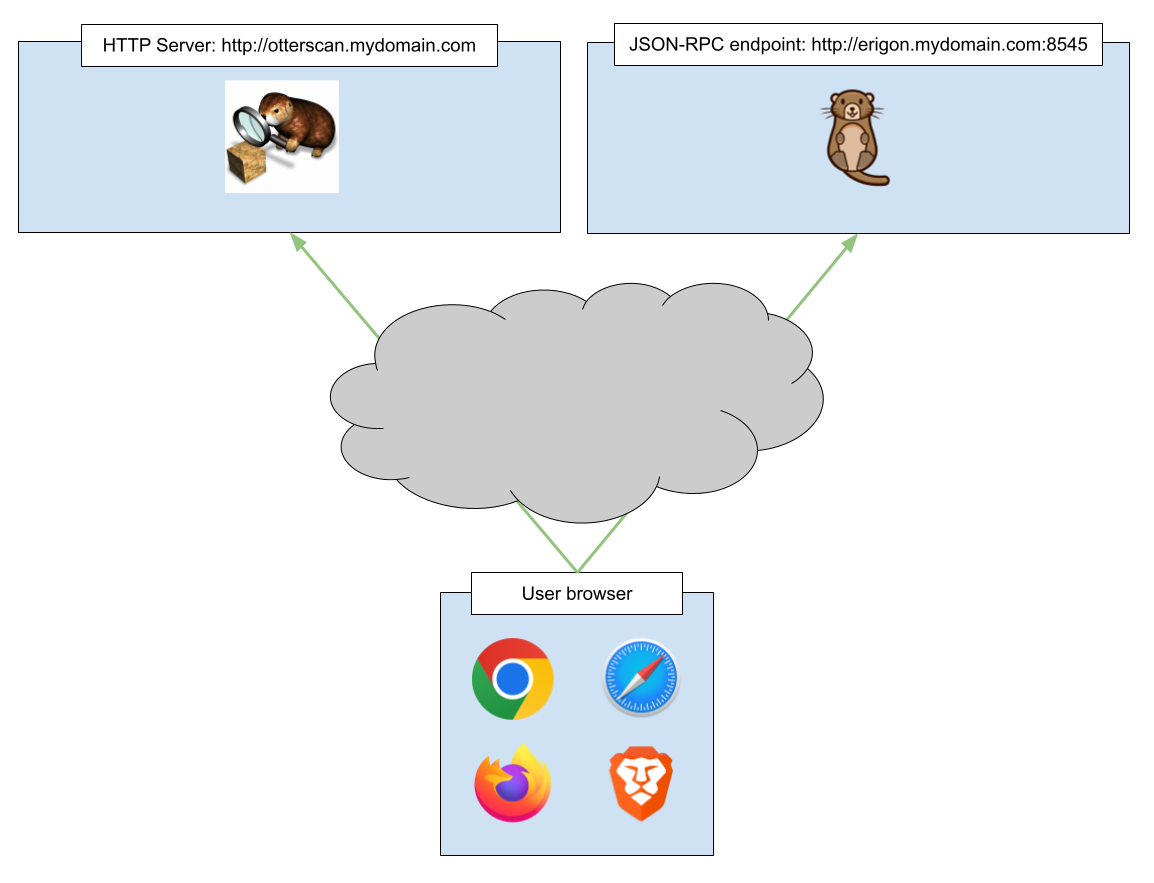 network topology